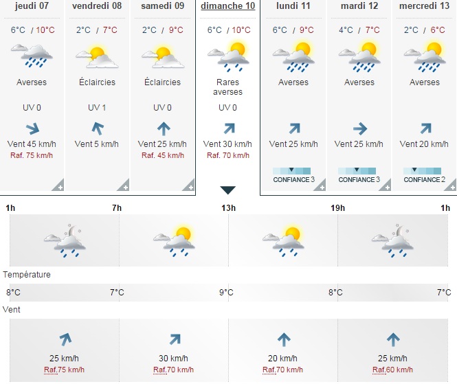Meteo onnaing